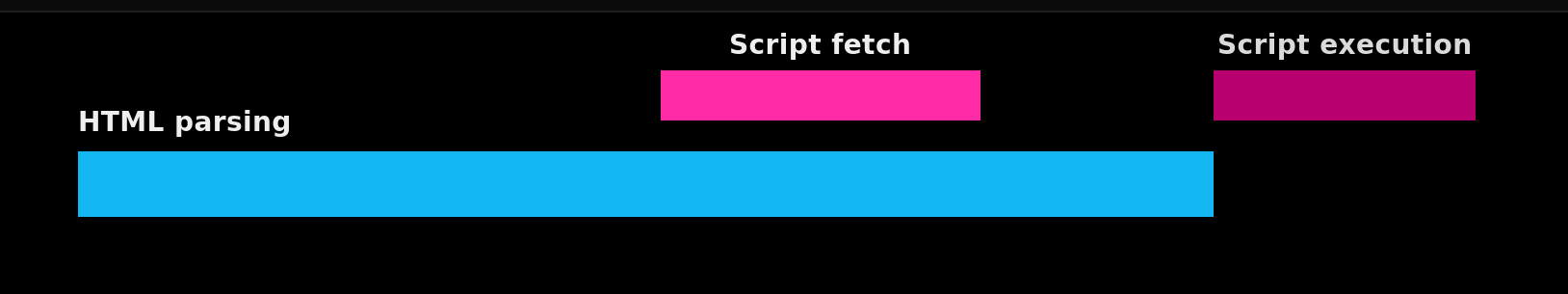 Defer script execution